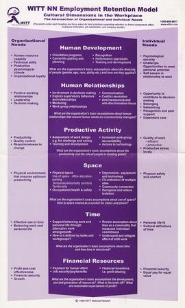 Retention model and accompanying consulting service manual