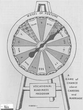 Wheel of Fortune, A Game of Chance about Careers and Marriage